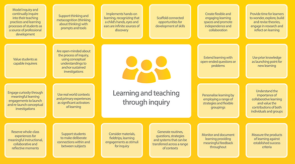 Concept Driven Curriculum